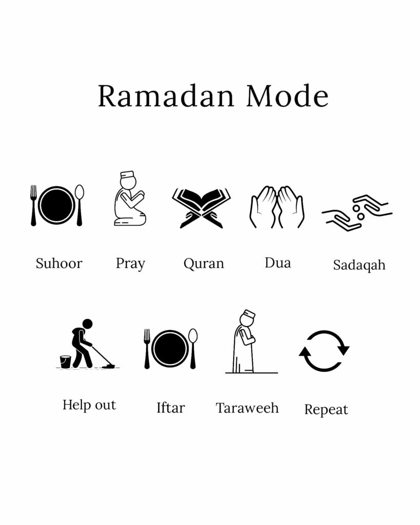 What to do in Ramadan
