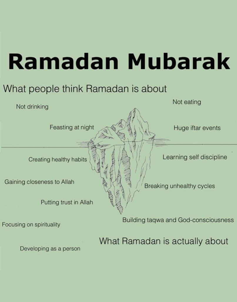 what ramadan about