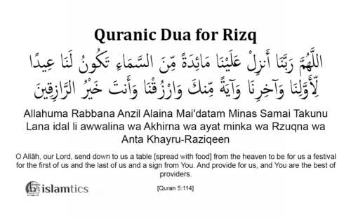 Allahuma Rabbana Anzil Alaina Full Dua in Arabic Meaning