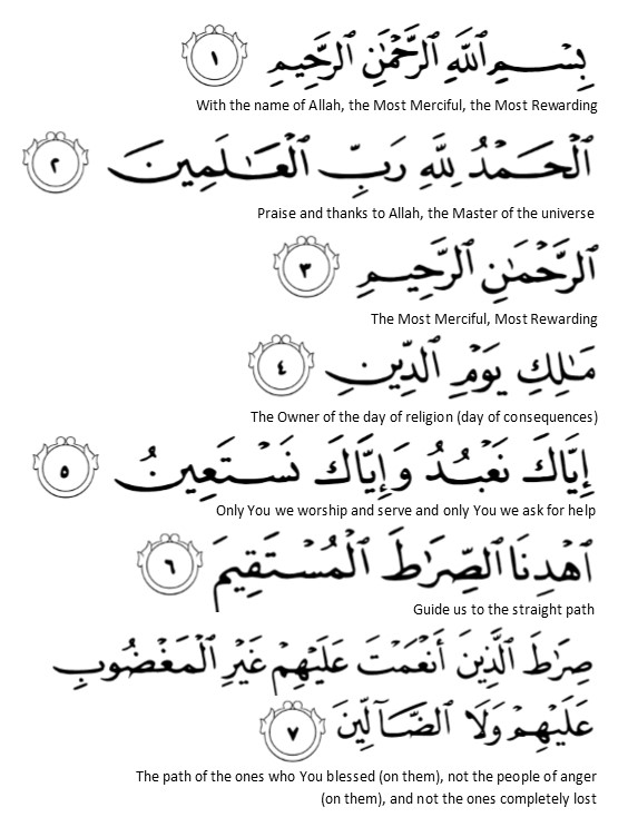 6 Powerful Dua for Evil Eye Protection with Pronunciation, In Arabic & Meaning